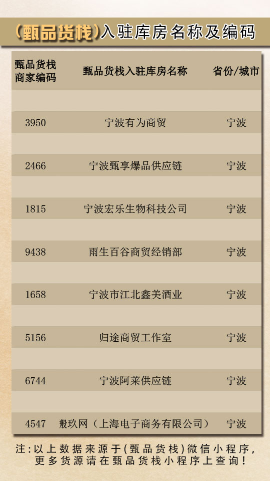 宁波临期食品与日化用品一手货源批发仓库寻找全指南