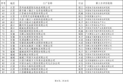 绿色转型风潮来袭 日化洗涤行业迎来可持续发展新篇章